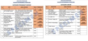 19-20-16-Pemenang-IGA-Kotamobagu-2021