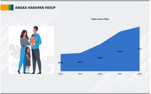 Angka Harapan Hidup