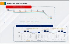 Pembangunan Ekonomi