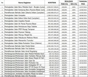 Lampirkan daftar PHO di bawah berita