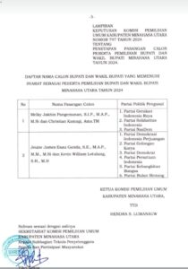 KPU Minahasa Utara Tetapkan Joune Ganda dan Kevin Lotulung Sebagai Paslon di Pilkada 2024