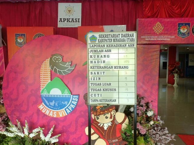 Pemkab Minahasa Utara Pasang Papan Kehadiran ASN, Tegaskan Komitmen Disiplin dan Pelayanan
