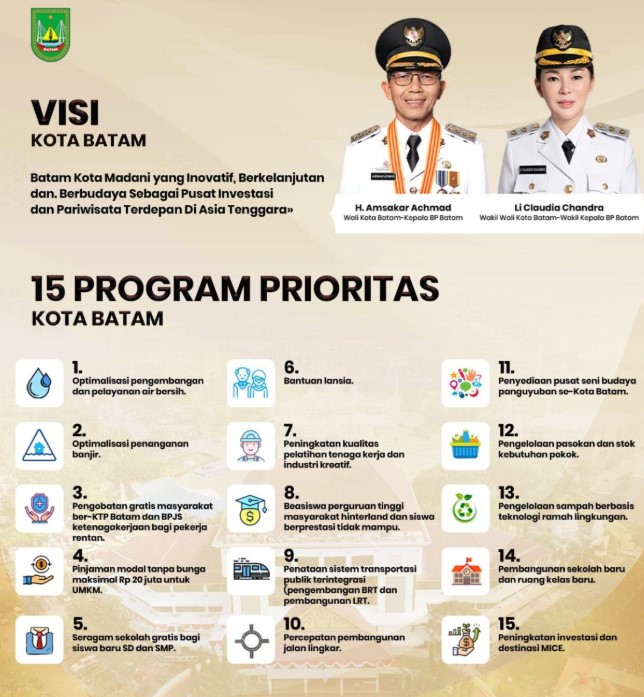 Wali Kota Batam sekaligus Kepala BP Batam, Amsakar Achmad, menyampaikan arah pembangunan Batam melalui 15 program prioritas dalam puncak perayaan HUT ke-54 Kota Batam di halaman kantor BP Batam, Kamis, 24 Oktober 2025. Foto: BP Batam